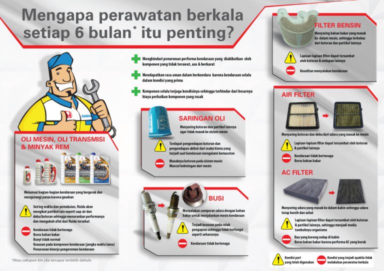 Read more about the article Biaya Service Perawatan Mobil Honda